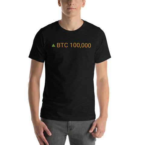 BTC 100,000 (orange)